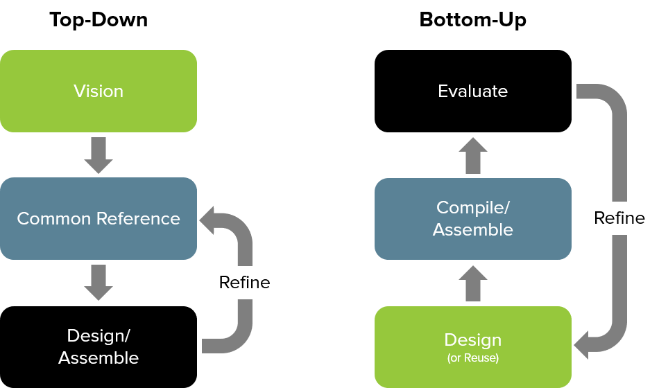 Guide To Top Down Design In 3D CAD Modeling